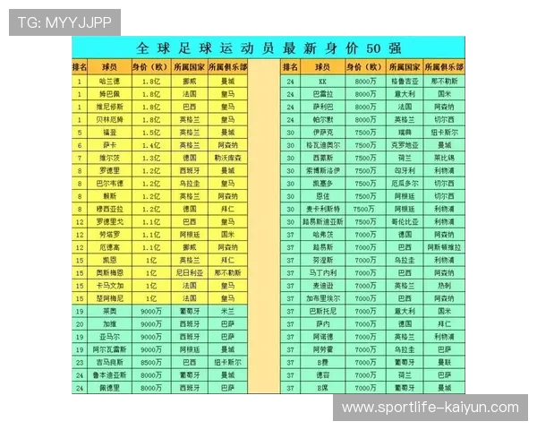 足球球星卡销售数据分析与交易记录汇总表